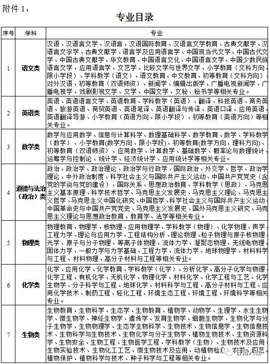 新疆和田地区皮山县招聘中小学正式在编教师公告