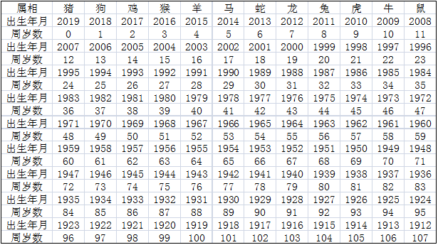 1999年属什么今年多大图片