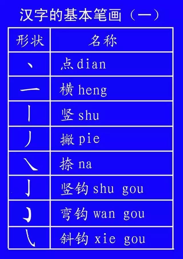 这些字一些就错！很多人只会读不会写，今天终于学会了