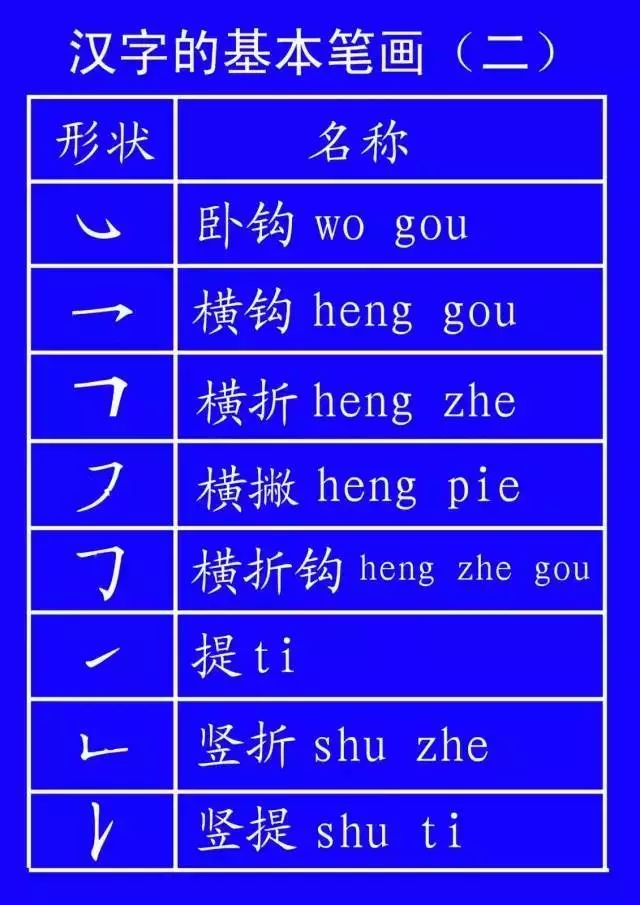 这些字一些就错！很多人只会读不会写，今天终于学会了