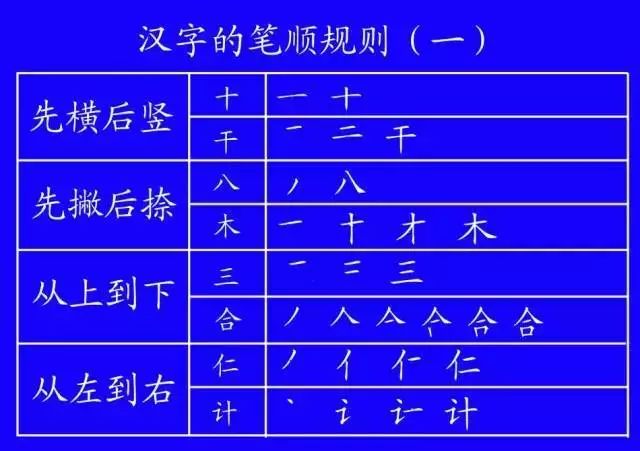 这些字一些就错！很多人只会读不会写，今天终于学会了