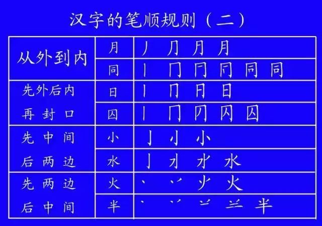 这些字一些就错！很多人只会读不会写，今天终于学会了