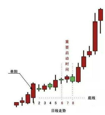 持续20年盈利，仅靠一招“仙人指路”不败战法（附源码公式），真的很受用，坐等主力抬轿拉升