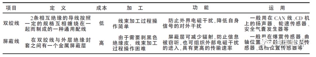 干货 | 汽车线束导线的选用方法