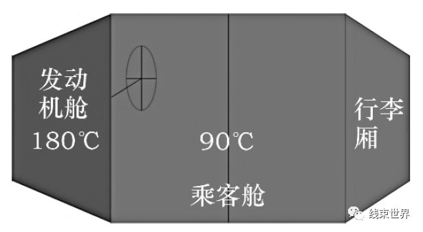 干货 | 汽车线束导线的选用方法