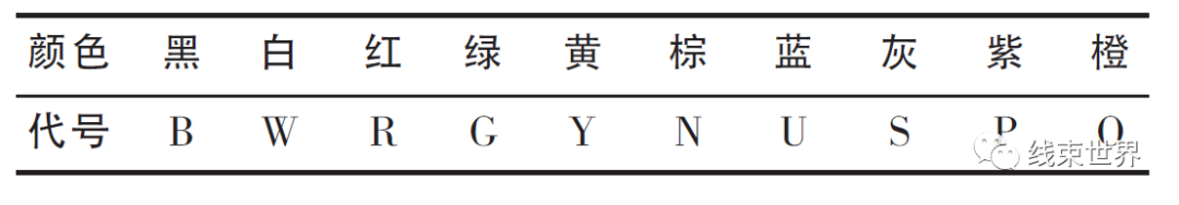 干货 | 汽车线束导线的选用方法