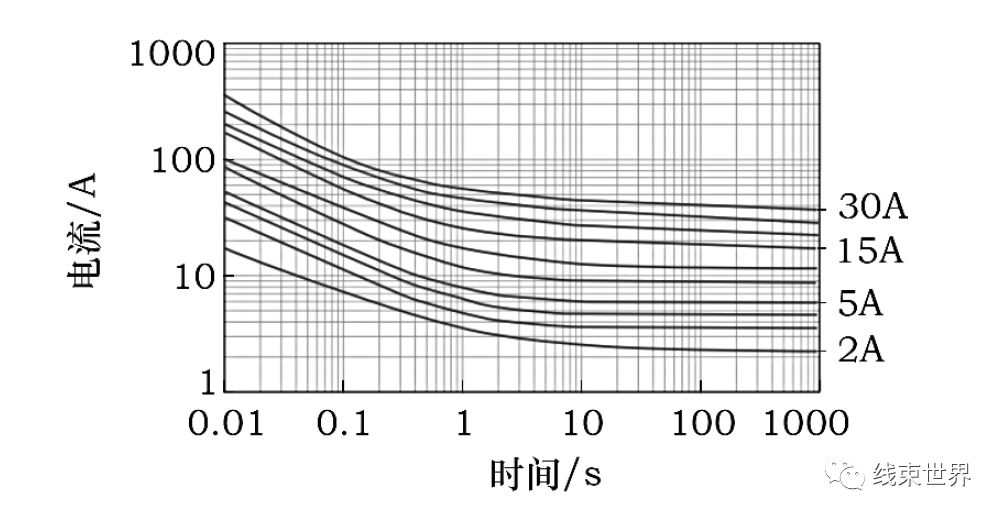 干货 | 汽车线束导线的选用方法