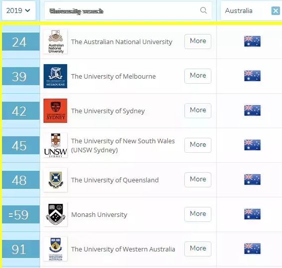 挂科率全澳第二！这所让人学过、挂过的“野鸡大学”是你的心头好吗？