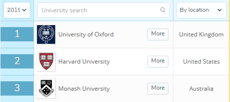 挂科率全澳第二！这所让人学过、挂过的“野鸡大学”是你的心头好吗？