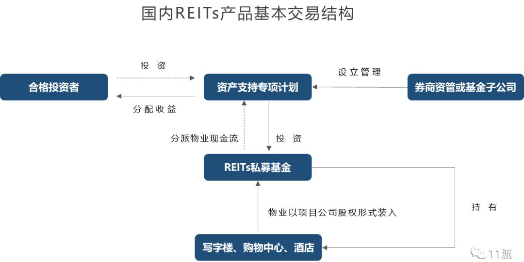 地产融资之ABS&ABN，你想要的都在这里