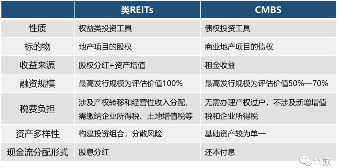 地产融资之ABS&ABN，你想要的都在这里