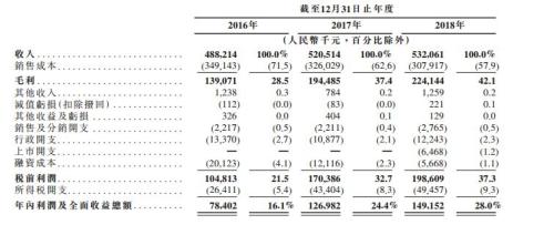 盘中最高涨2.6倍！日照港裕廊上市首日涨疯了