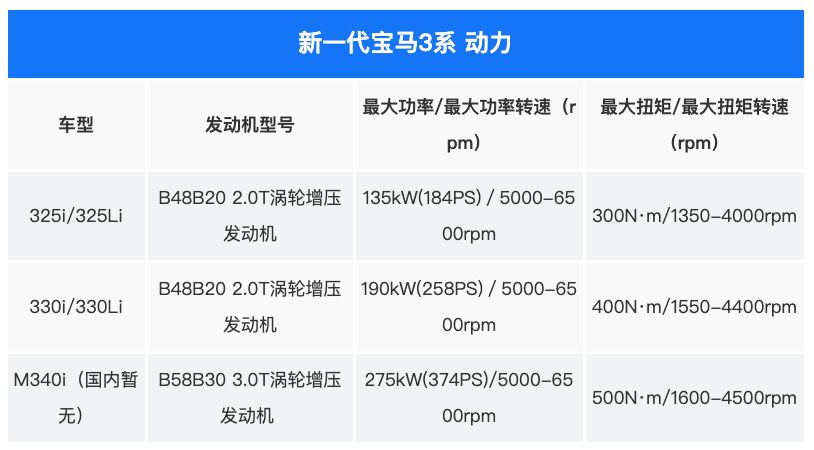 新一代宝马3系上市 售价31.39-36.39万元