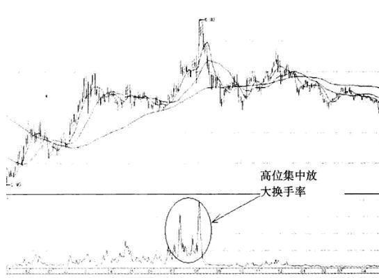 主力洗盘还是出货傻傻分不清？其实我们只需看一眼“换手率”就够了，熟记，轻松分辨