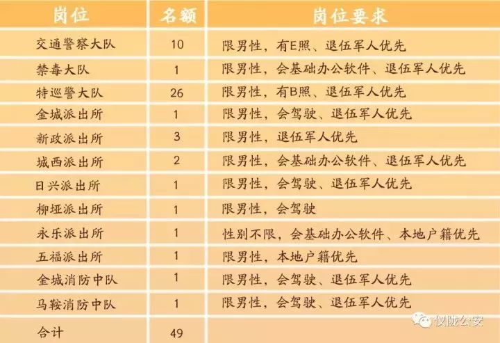 南充教师招聘（公告丨南充两地分别招聘辅警49名）