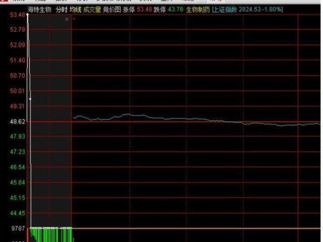 「主力才是」什么是集合竞价（集合竞价主力指标详解）