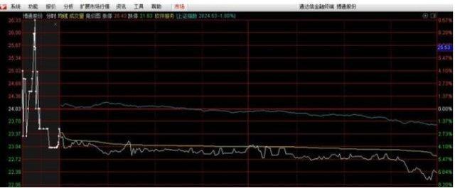 “集合竞价”才是找主力的最好指标，我整整读了10遍，太精辟透彻了