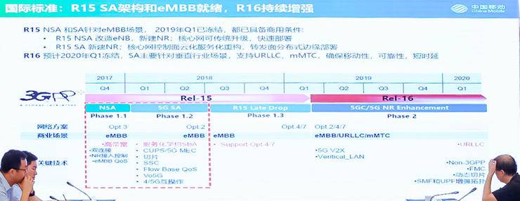 5G商用提前批初步落地，工业互联网如何从中获益？