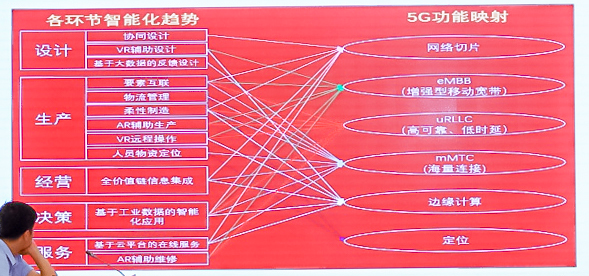 5G商用提前批初步落地，工业互联网如何从中获益？