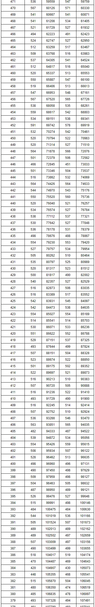 重磅！湖南2019高考理科、文科分段！600分以上的人有…今晚可查询成绩！内附直接查分渠道