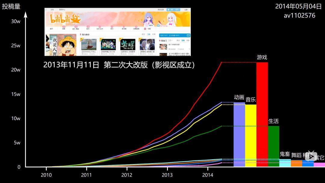 中国队勇夺世界杯迅雷(“中国YouTube”发展史)