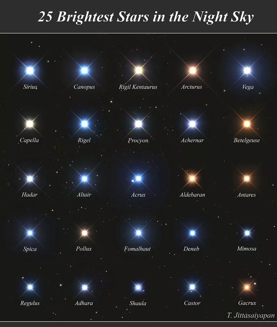 12.5光年外新发现两颗位于宜居带中的类地行星
