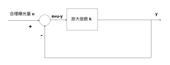 流量过度集中，移动直播平台该如何进行流量分配？
