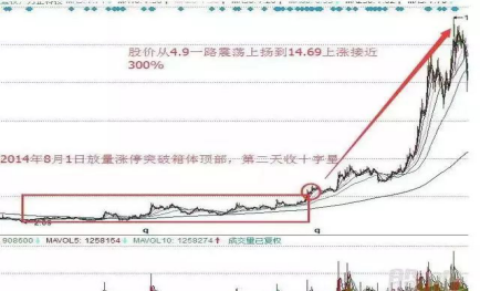 资深操盘手自述十字星选股法，千金难求永不失误的战法，主力就怕你知道这一招