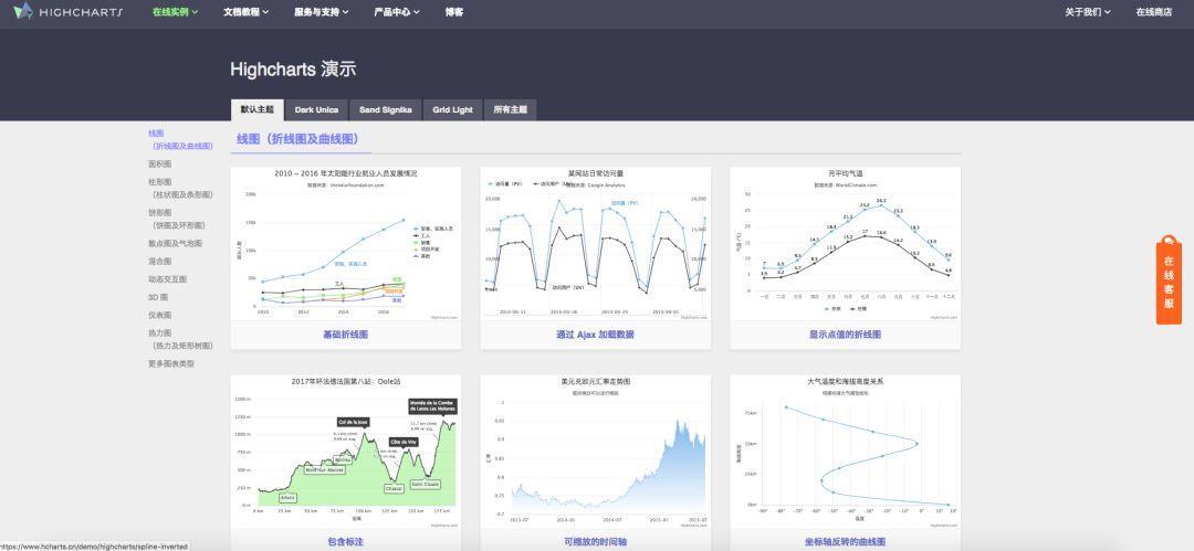 什么是大数据可视化，大数据可视化大屏设计经验解析？