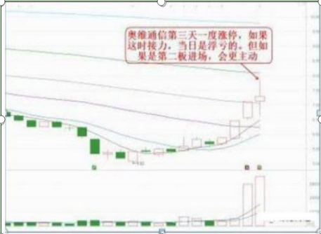 中国股市中最神秘难测的一种人：“天天打板族”，坚持做到精准“天天涨停”，日抓一板其实并不困难