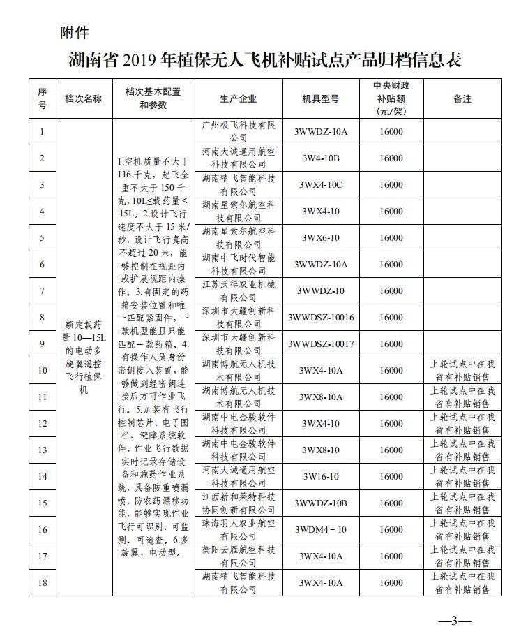 最高补贴1.8万！湖南启动植保无人机购置补贴