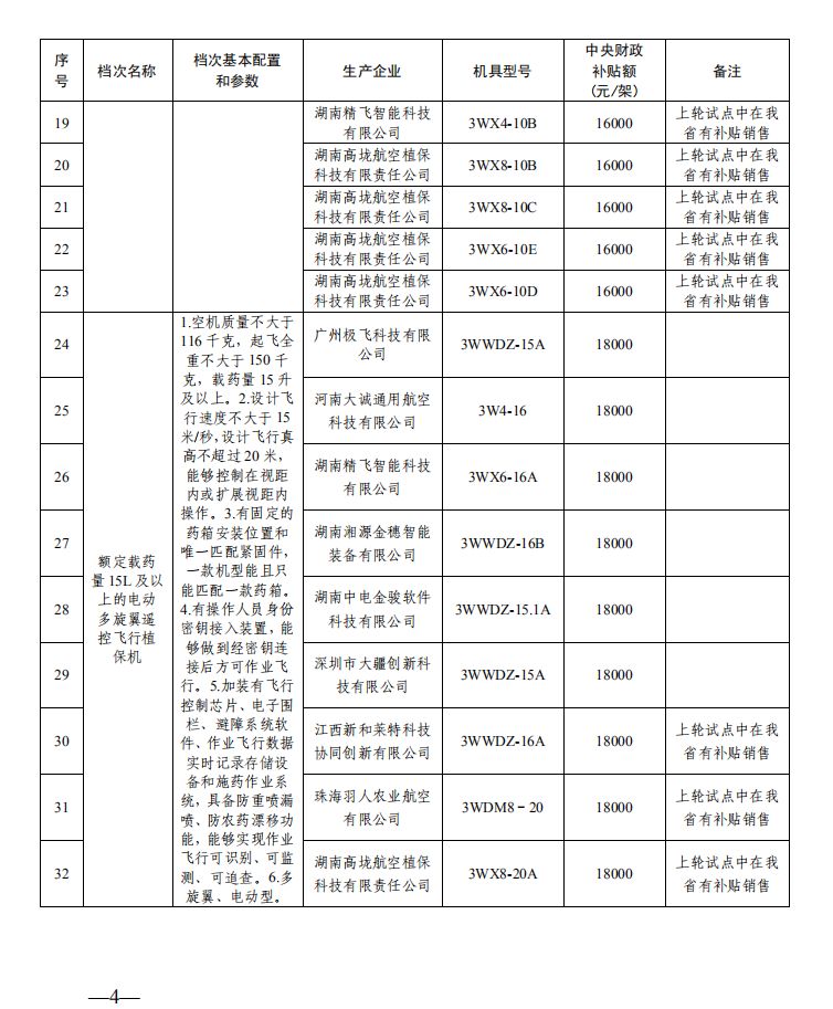 最高補(bǔ)貼1.8萬！湖南啟動(dòng)植保無人機(jī)購置補(bǔ)貼