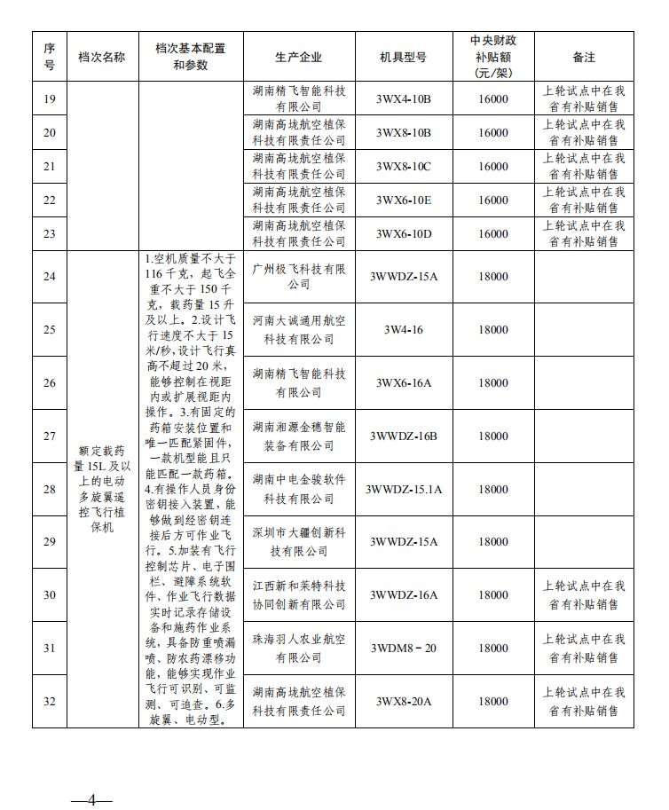 最高补贴1.8万！湖南启动植保无人机购置补贴