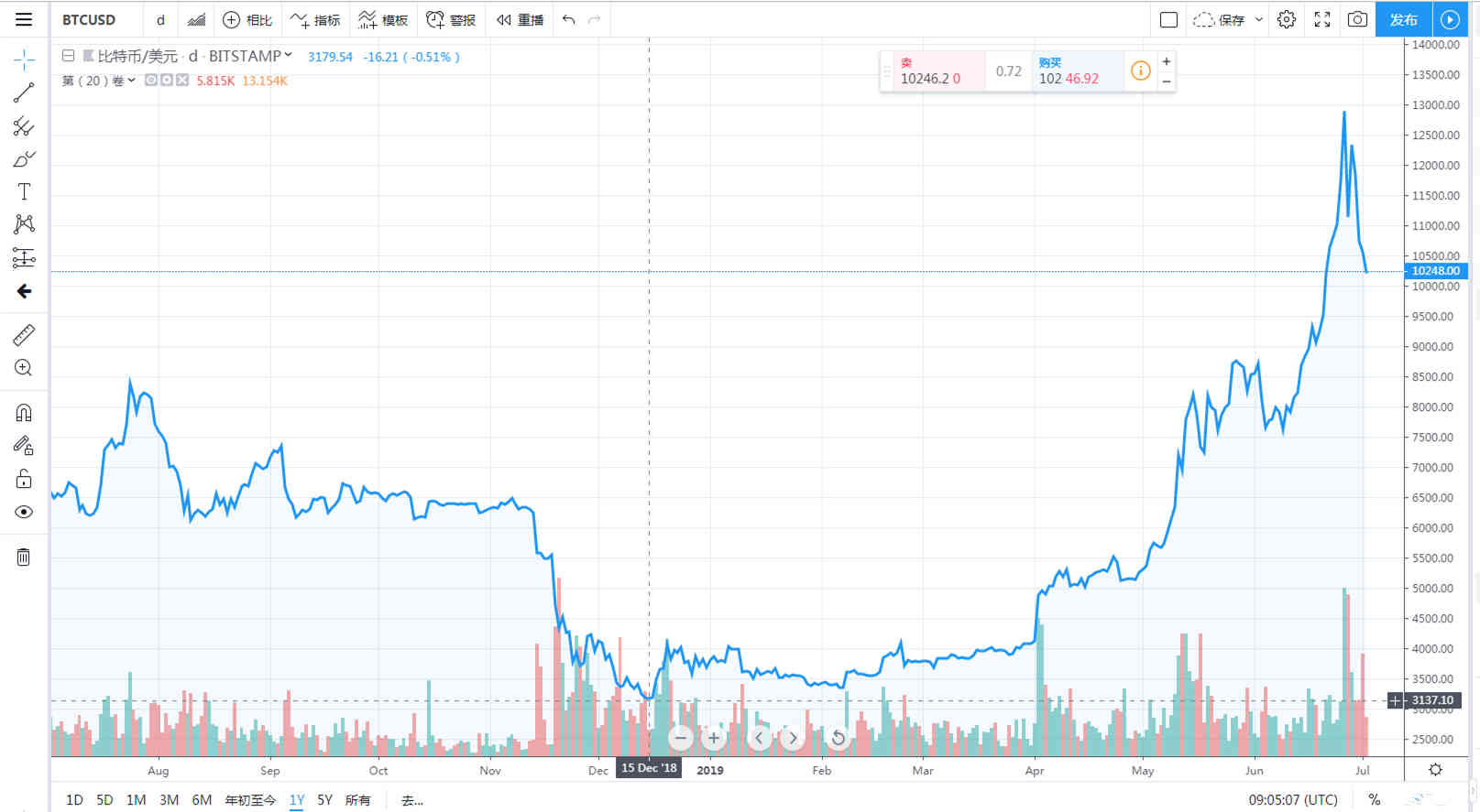 比特币与以太坊，谁更有优势？
