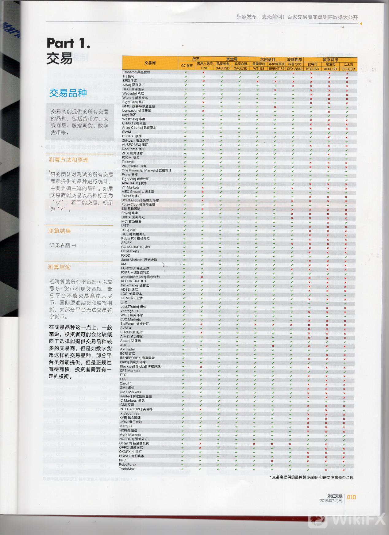 行业先例！外汇天眼首度公开百家交易商实盘测评数据
