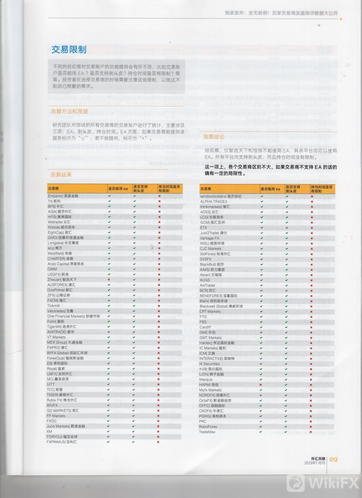 行业先例！外汇天眼首度公开百家交易商实盘测评数据