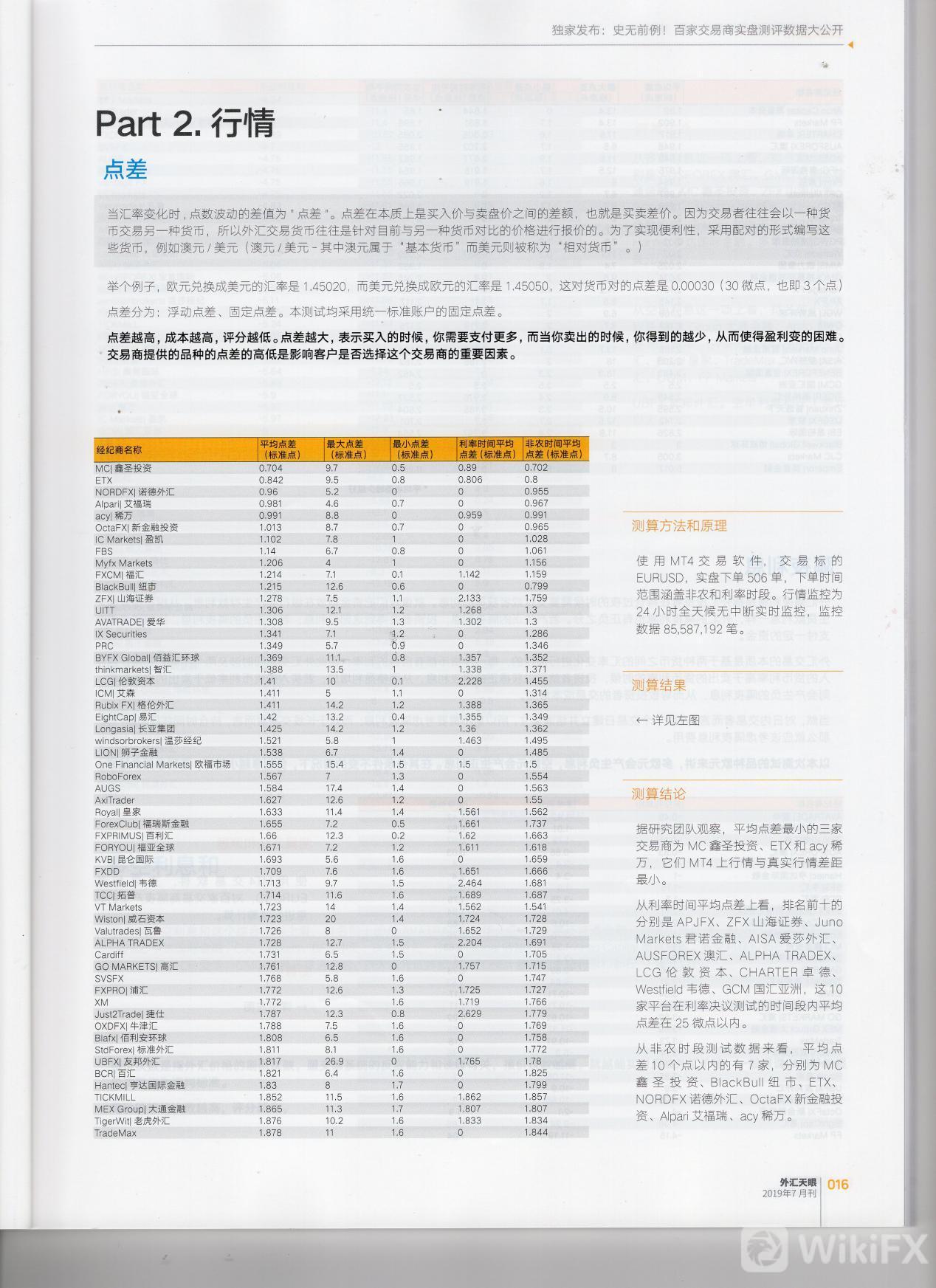 行业先例！外汇天眼首度公开百家交易商实盘测评数据