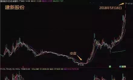 换手率高于20%以上意味着什么，主力洗盘还是出货，此文无价，看懂没一个是穷人