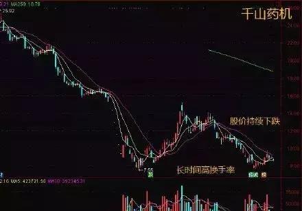 换手率高于20%以上意味着什么，主力洗盘还是出货，此文无价，看懂没一个是穷人