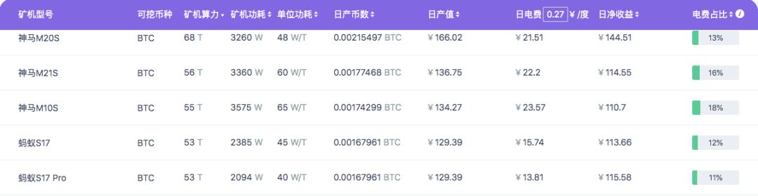 牛市来了，我却被矿机收割了