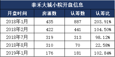 崇明岛上演楼市“激战”，逾900套房源同台厮杀，这个宣称“秒杀上海近期40余新盘”的网红盘能否突围？