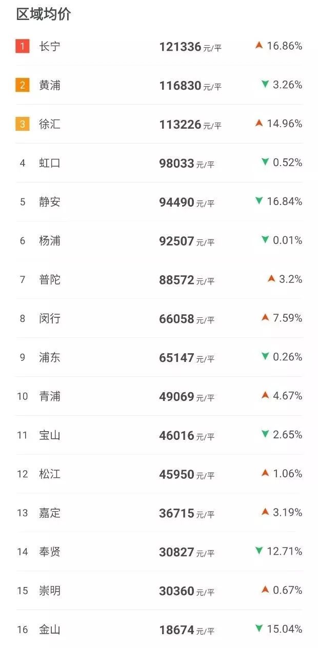 崇明岛上演楼市“激战”，逾900套房源同台厮杀，这个宣称“秒杀上海近期40余新盘”的网红盘能否突围？