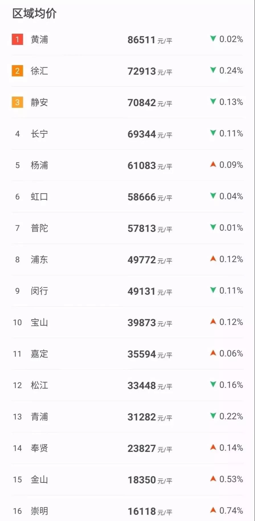 崇明岛上演楼市“激战”，逾900套房源同台厮杀，这个宣称“秒杀上海近期40余新盘”的网红盘能否突围？