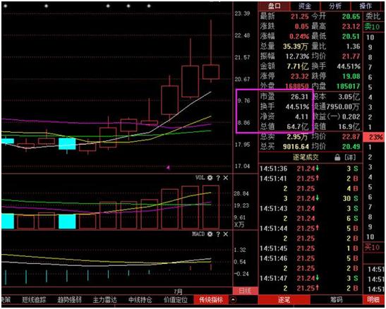 「换手率股票」股票换手率高说明什么（换手率高于20%以上意味着什么）