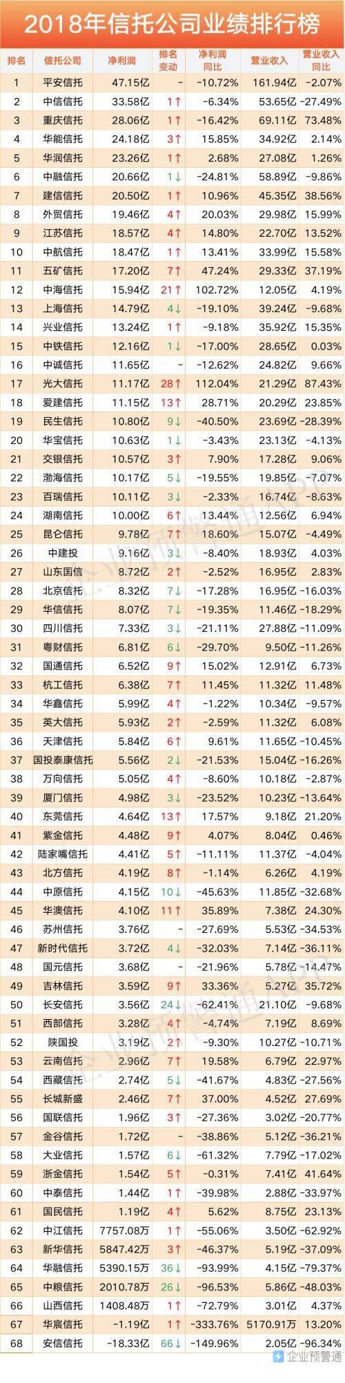 信托投资公司,信托投资公司管理办法