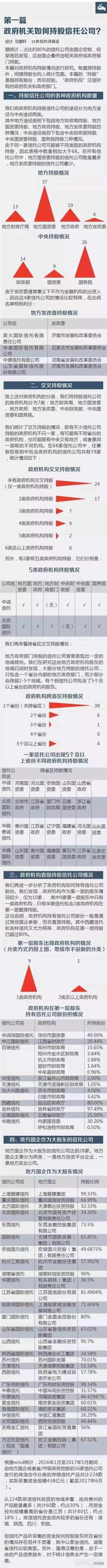 信托投资公司,信托投资公司管理办法