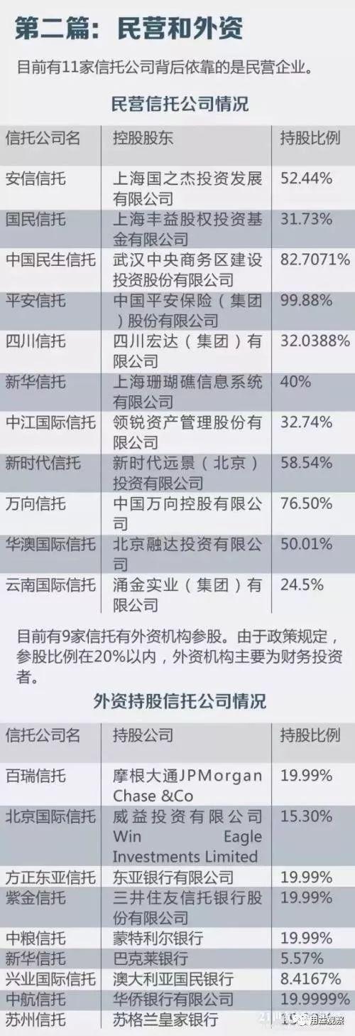 信托投资公司,信托投资公司管理办法