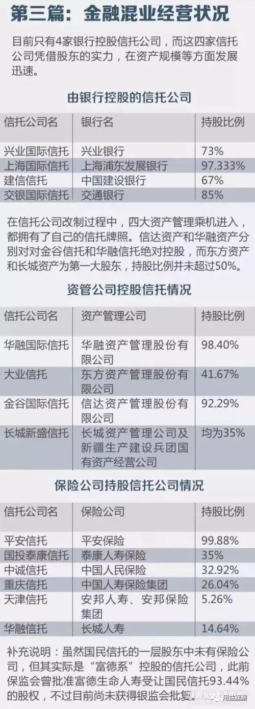 信托投资公司,信托投资公司管理办法