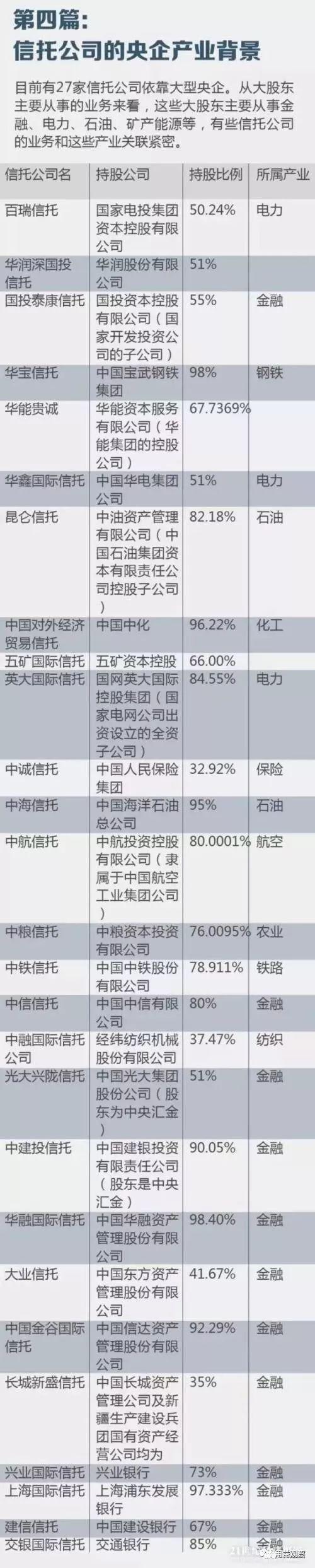 信托投资公司,信托投资公司管理办法