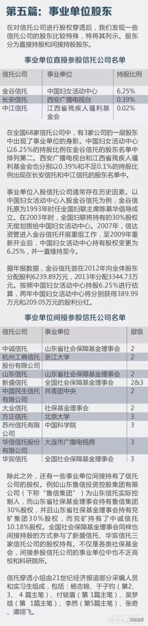 信托投资公司,信托投资公司管理办法